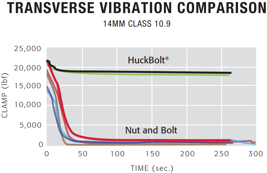 comparison vibration